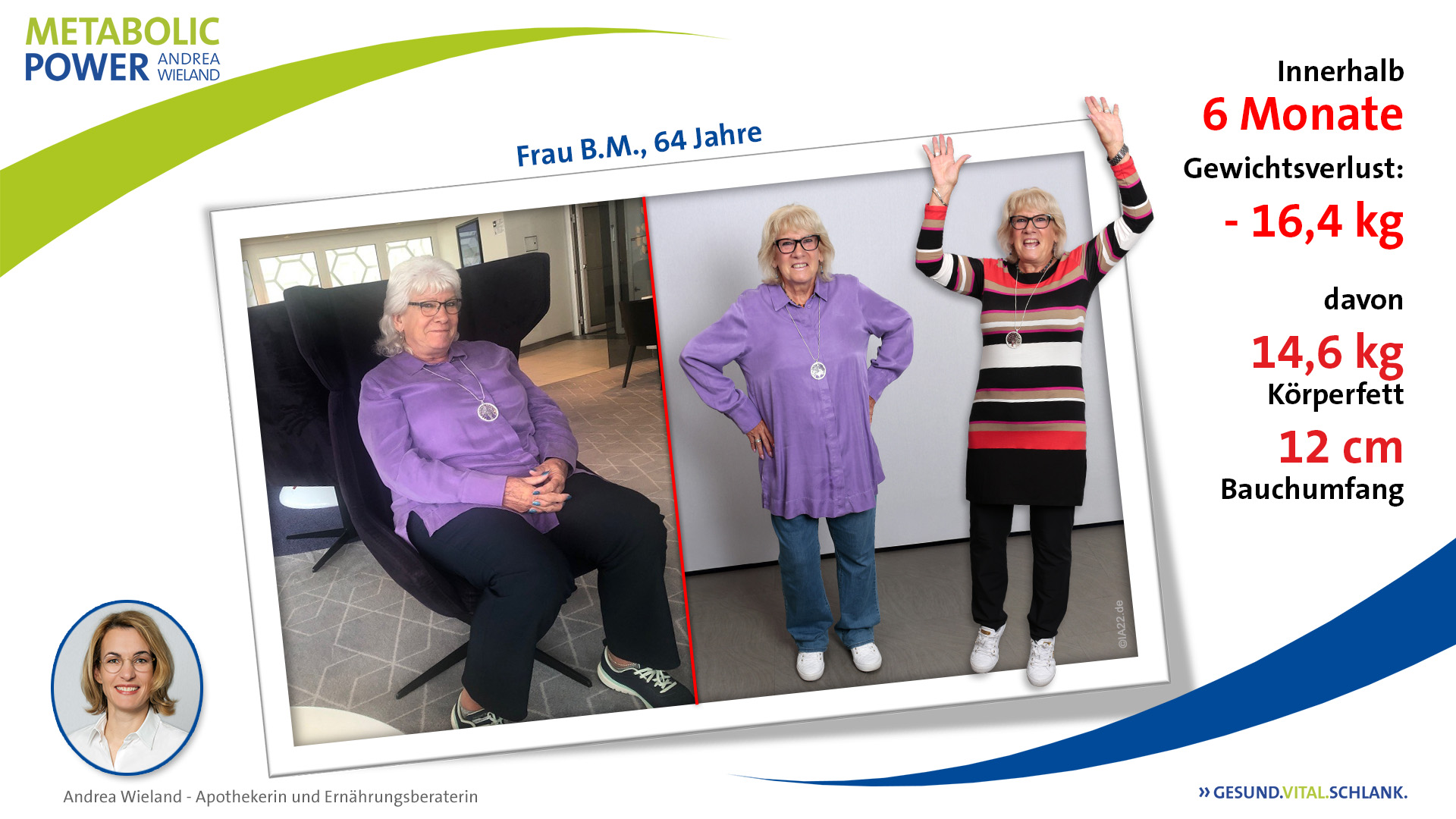 abnehmen aber sicher - B.M. innerhalb 6 Monaten 16,4kg abgenommen