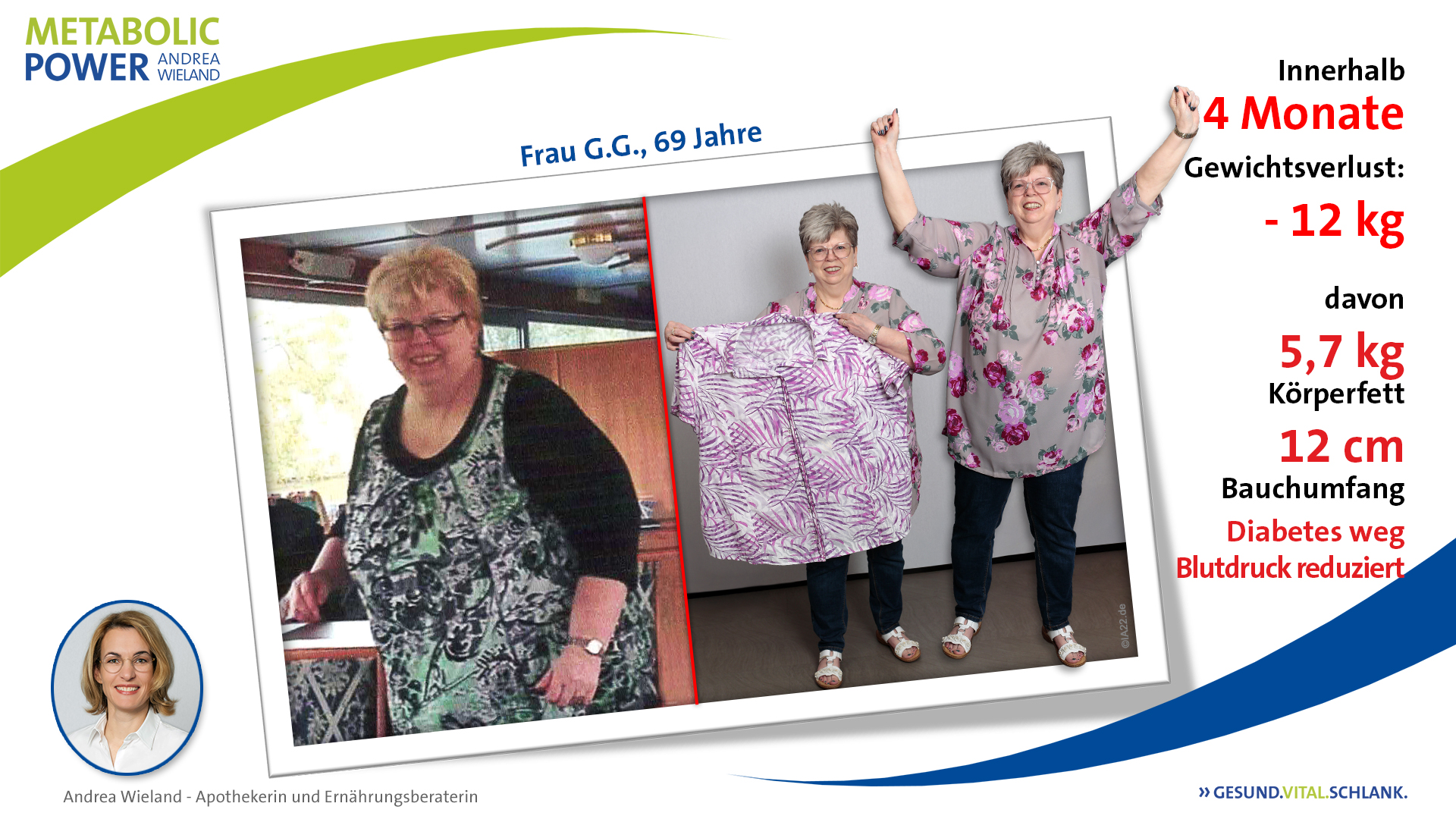 abnehmen aber sicher - G.G. innerhalb 4 Monaten 12kg abgenommen