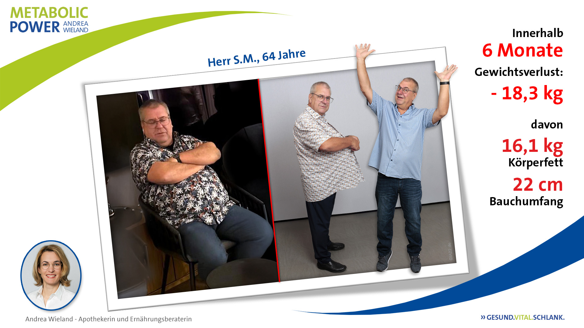 abnehmen aber sicher - S.M. innerhalb 6 Monaten 18,3kg abgenommen