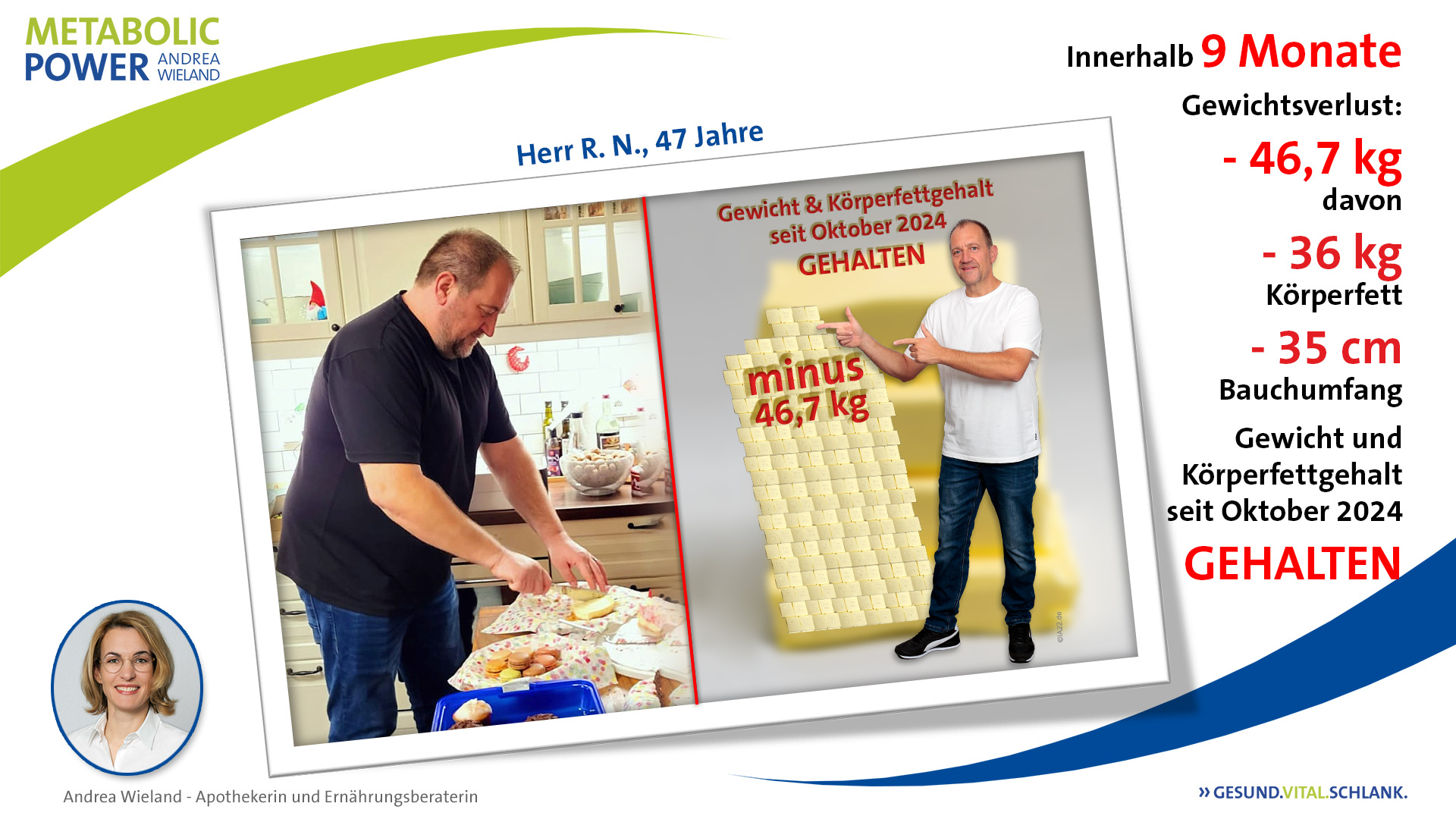 abnehmen aber sicher - R.N. Gewicht seit Oktober 2024 gehalten